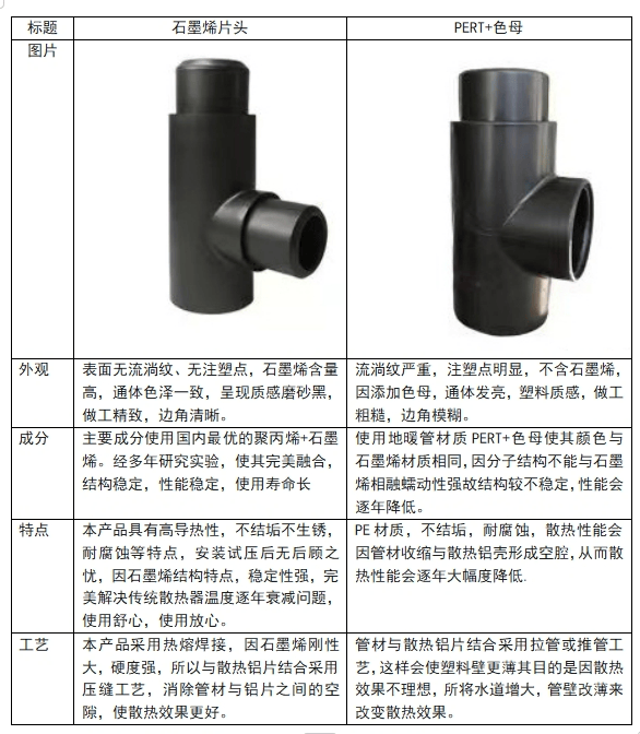 重塑取暖體驗 弗銳德石墨烯暖氣片新品上市及其地暖現代化路徑