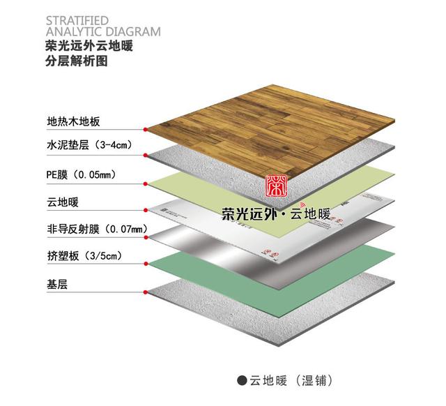 真實的石墨烯地暖展示,歡迎圍觀!歡迎收藏