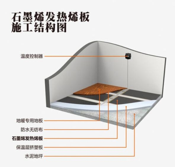 暖斯爾雙核石墨烯地暖 產品性能優秀成就市場