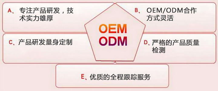 中科網威 國內領先的網絡安全設備OEM/ODM研發廠商，賦能VPN網關、防火墻與上網行為管理